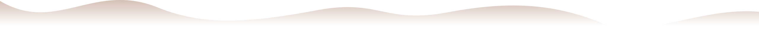 Grafik die Wellen demonstriert